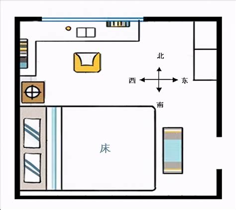 床头朝向窗户|“床头朝西，孤苦无依”，床头朝哪个方向最好？你家选对了吗？